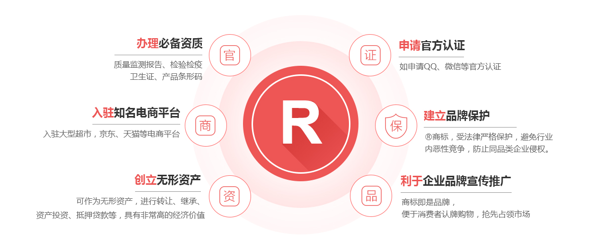 依兰商标注册的作用
